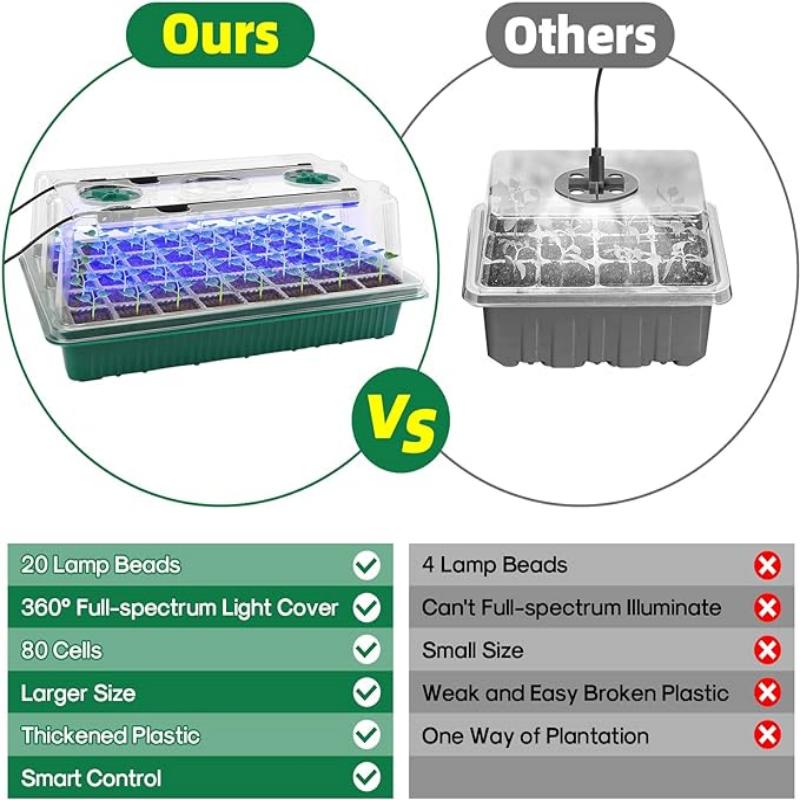 Seed Starter Tray with Grow Li - Seed Starter Trays 评论和价格