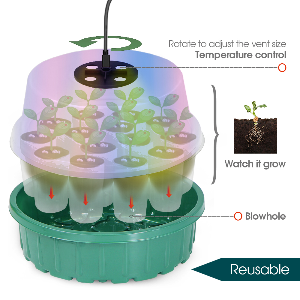 Round Seed Starter Tray with F - Seed Starter Trays 评论和价格